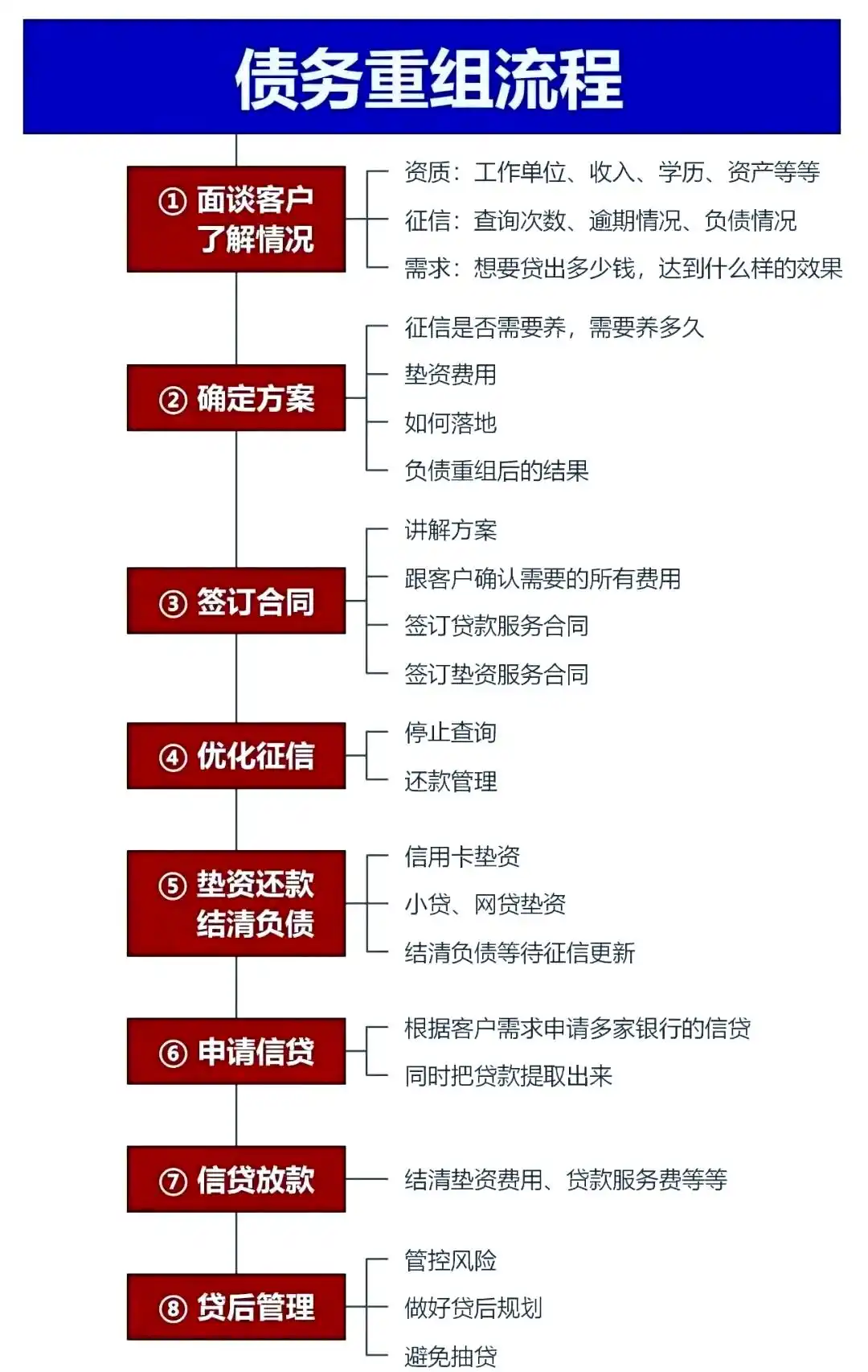 在甘谷，中小企业也可以债务重组吗？